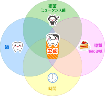 何の日シリーズ